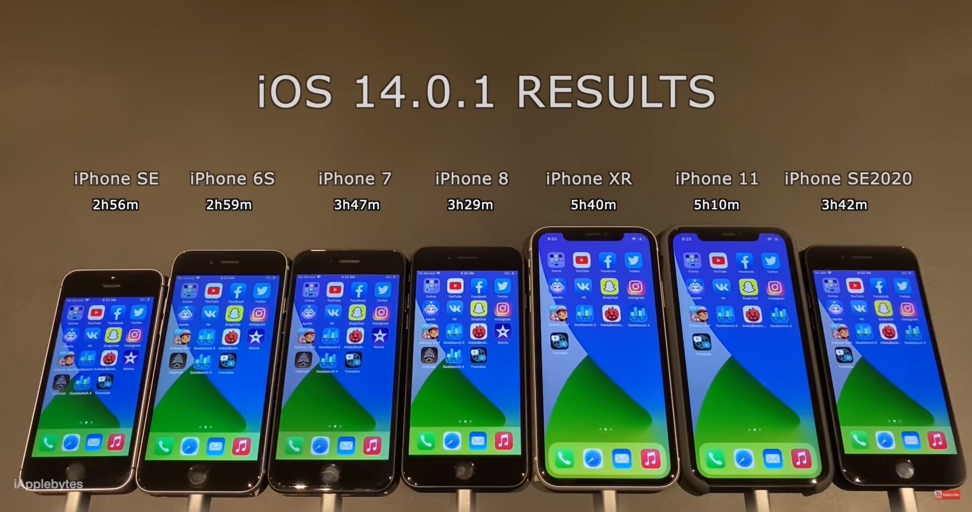 So sánh pin của iOS 14 với các phiên bản trước của Iphone